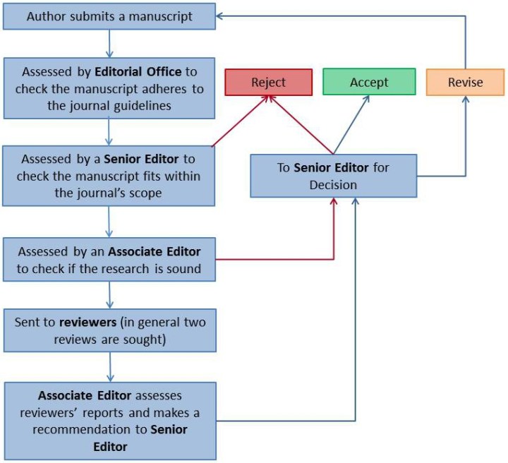 Peer review workflow 3 cropped