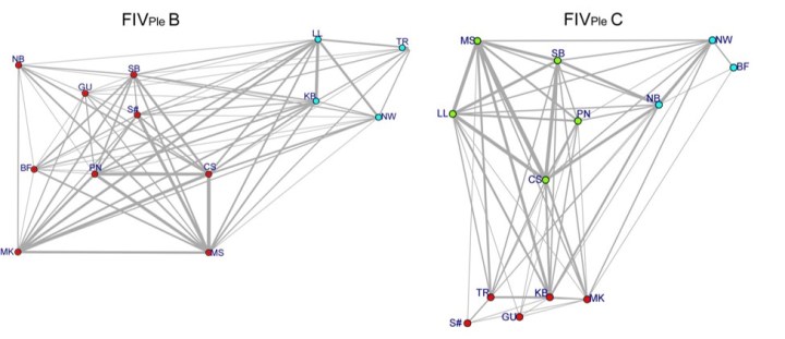 FIV - Nick Fountain-Jones